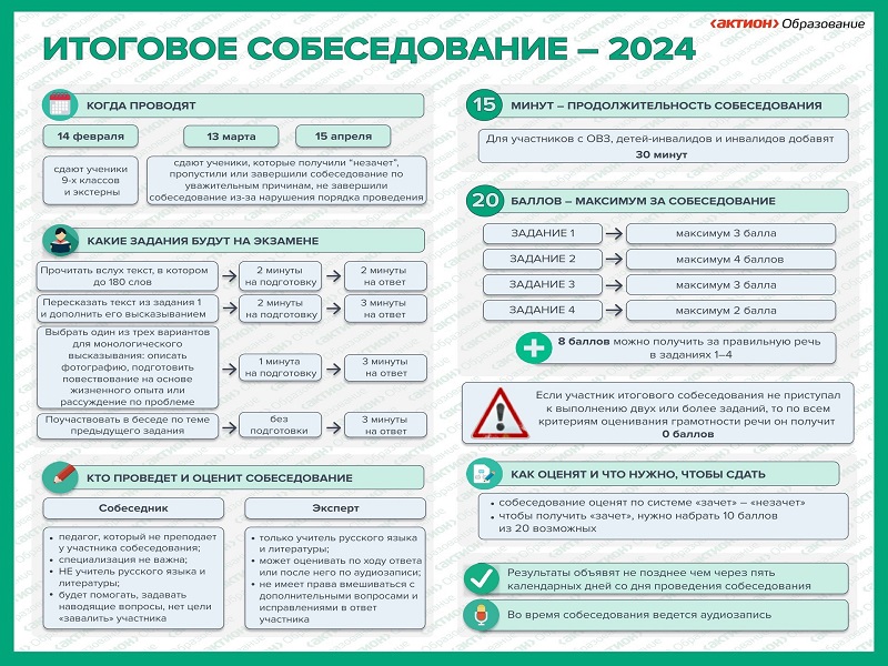 Итоговое собеседование - 2024.